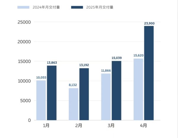 盈策略 “五一”假期前三日 北京口岸入境外籍旅客同比增长80.8%