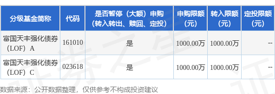 益丰配资 公告速递：富国天丰强化债券（LOF）基金暂停大额申购、转换转入及定期定额投资业务